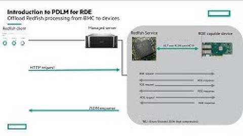 Management of Redfish Device Enabled storage controllers