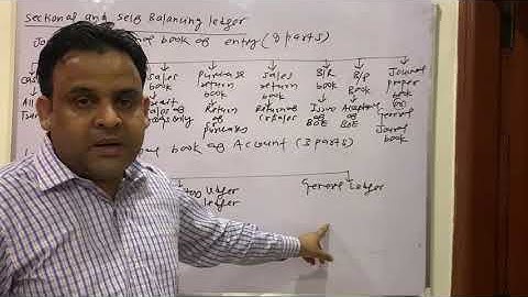 [PART 1] SELF BALANCING LEDGER