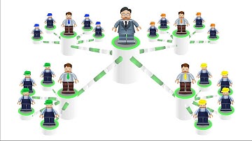 01 Management by Objectives