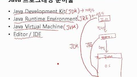 열혈강의 객체 중심 Java 1.2 - 강요천