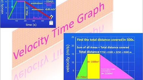 VELOCITY TIME GRAPH IGCSE PHYSICS