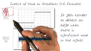 Celebrity Impact of Noise on Gradients Profile