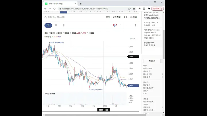 039310김부겸 관련주 세중 1분 분석