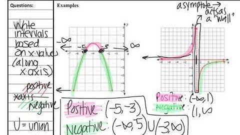 2.6A - Positive & Negative Parts of a Function