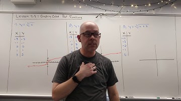 Algebra 2 Lesson 5-3 Graphing Cube Root Functions.