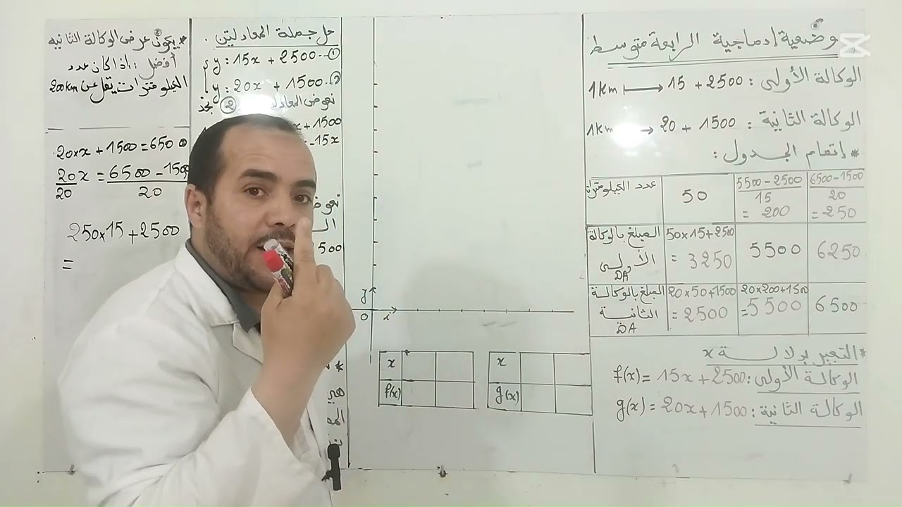 وضعية ادماجية للسنة الرابعة متوسط رياضيات