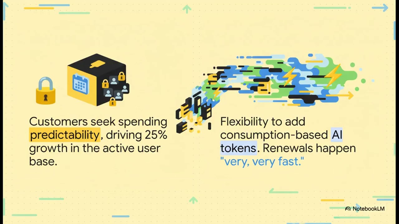 ServiceNow Q4 2025 Analysis: AI Strategy and Market Performance