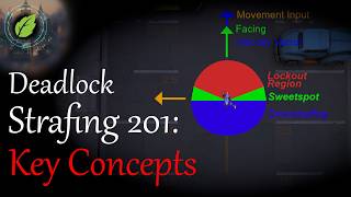Deadlock Strafing 201 Key Concepts