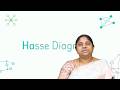 Hasse Diagram by Ms. D Koumudi Prasanna