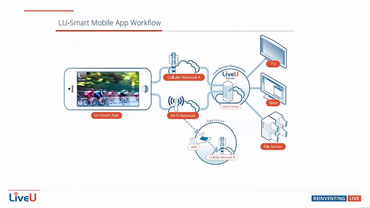 LiveU Technical Corner: LiveU Go Plan and LU-Smart - YouTube
