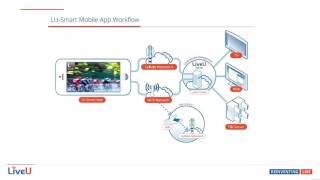 LiveU Technical Corner: LiveU Go Plan and LU-Smart screenshot 5