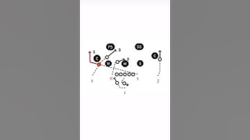 In Quarters Coverage Who Has 