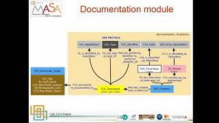 OpenArchaeo: an application to query archaeological data via CIDOC CRM