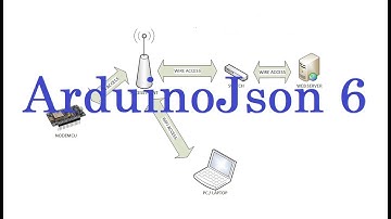 ESP32 Get Data from Webserver using ArduinoJson 6