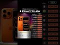 i phone 17 pro max price india vs other country | #iphone #short #mobile