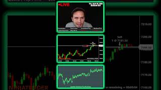 Live Day Trading Futures | $100k Profit Journey