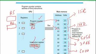 CS101 Topic037