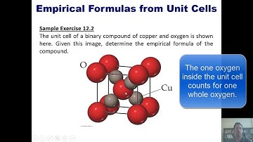 Chapter 12 – Part 5: Empirical Formula from Unit Cells