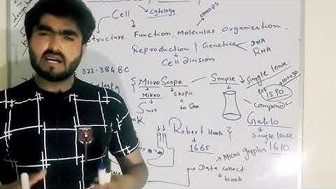 chap#04 lec#01Cell biology History, cell theory  Lecture 1 IN sindhi by Sajjad wassan _2