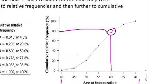 Unit 3.1 AP Stats Modeling Distributions Video Notes