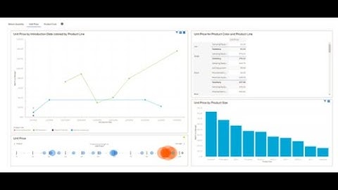 Using a Line Chart in Cognos Report Studio