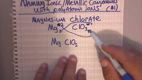 Naming Compounds with Polyatomic ions Video #01 | www.whitwellhigh.com