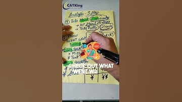 CAT Mocks strategy | How to analyse Mocks | 3 step approach