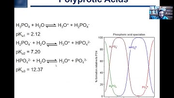 3.4. Polyprotic Acids