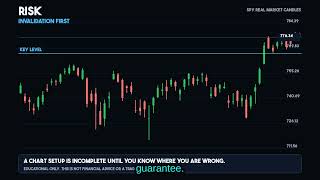 Trading From Scratch Lesson 10: Mastering Risk to Reward & Expectancy