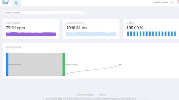 SkyWalking 5.0.0 beta