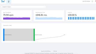 SkyWalking 5.0.0 beta