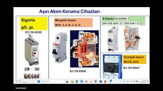 Sigortalar  Aşırı Akım Koruma Cihazları  Prof. Dr. İsmail Kaşıkçı