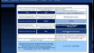 Online Text Messages Encryption