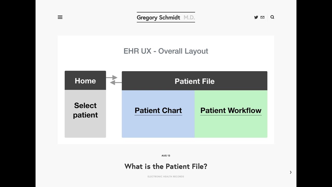 What Is A Patient Chart