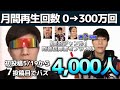 【りん｜100日後韓国人になる会社員】SAKUMASCHOOL卒業生対談動画
