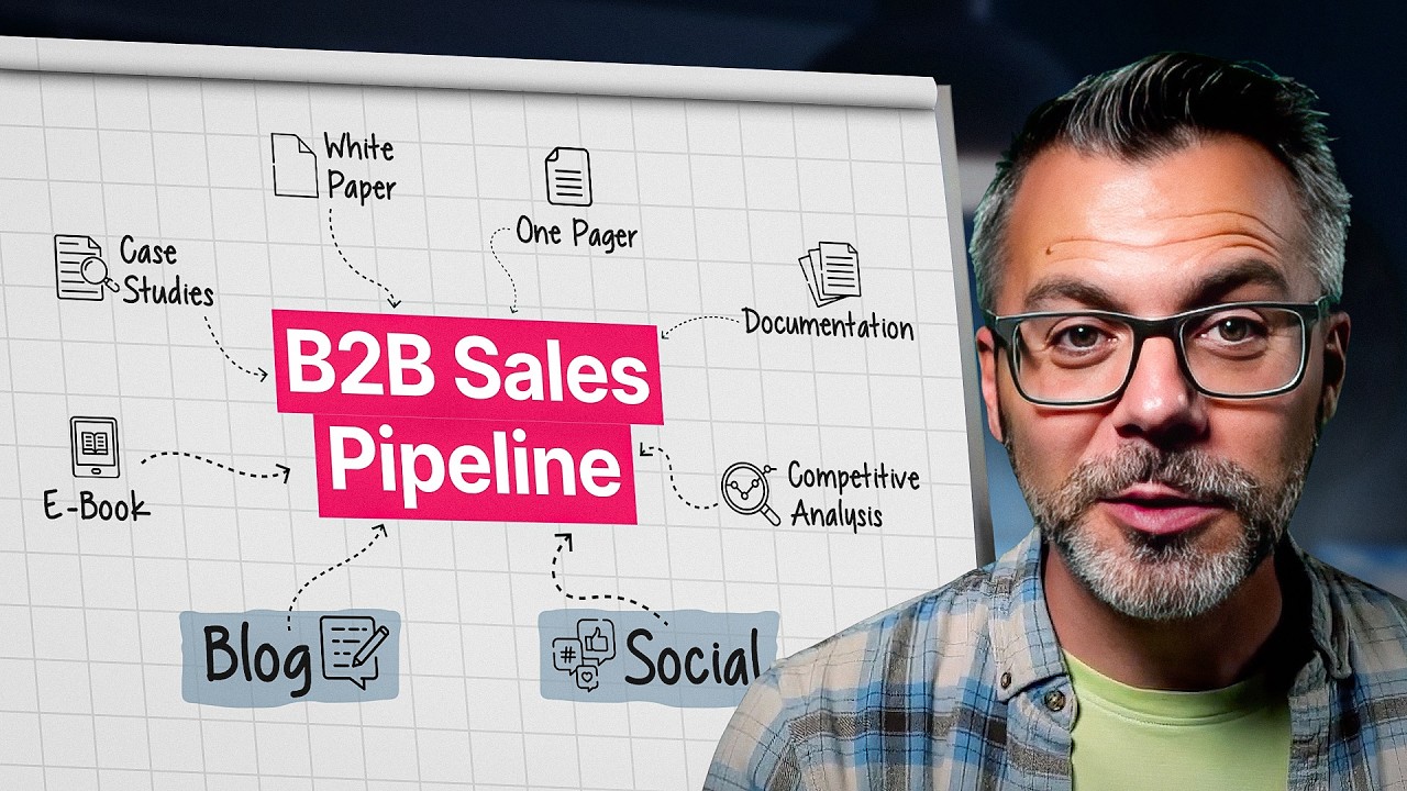 Your Sales Content Is USELESS Without This | B2B Sales Content Ep.8 (Blogs & Social Posts)