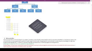 Physical Controllers 6.1 - Mechatronics Systems (part 1/2)