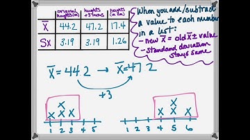 Transforming Mean and Standard Deviation