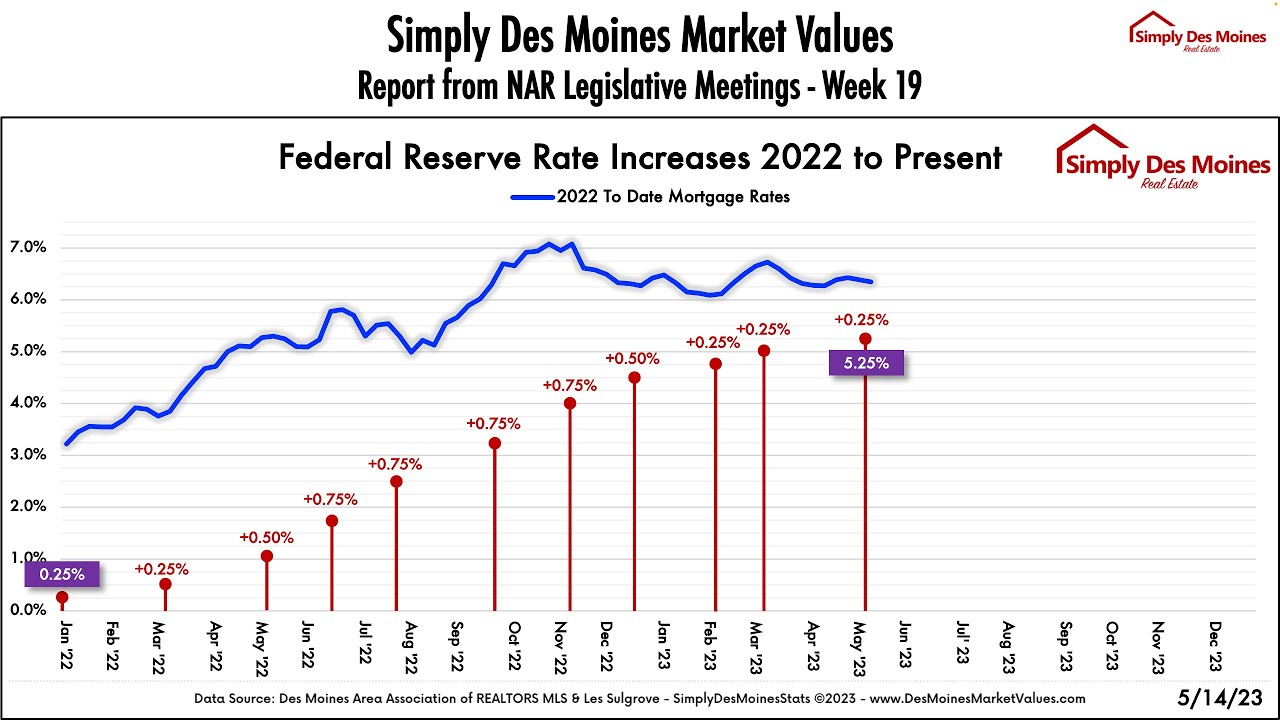 National Real Estate Market Shows Signs of Weakness, But Optimism Persists for Future Recovery