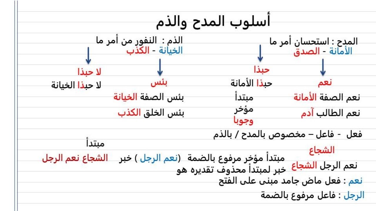 أسهل شرح درس أسلوب المدح والذم نحو الصف الثالث الاعدادى 2024