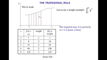 Trapezoidal with Tables