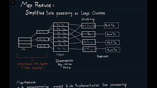 Map Reduce: Simplified Data Processing on Large Clusters Profile