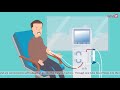 How dialysis is performed 