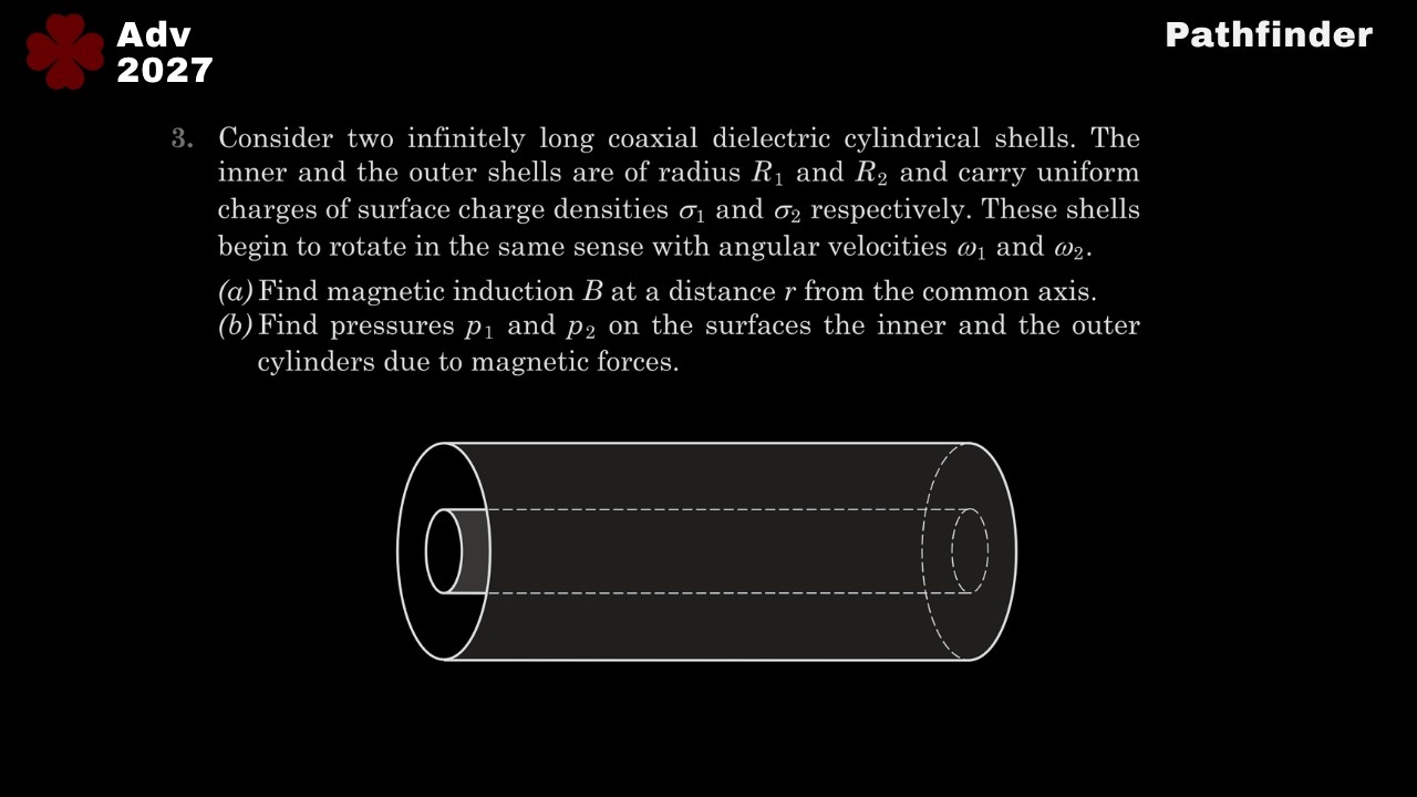 Magnetic Pressure on The Surface Of A Cylinder | BYU 3| Pathfinder | Adv 2027