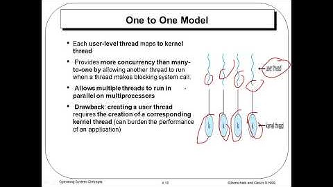 Operating System Lecture 6 - Part III (Threads) - Multithreading Models