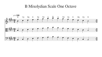 B Mixolydian Scale One Octave at 100bpm Backing Track BnW