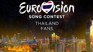 Eurovision 2020 l Thailand Fans Voting Simulation [Scoreboard] / Thailand People's Choice