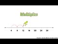 Understanding Multiples of Four