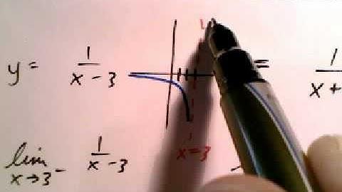 Limit of a Function Part 3 - Rational Functions near Vertical Asymptotes