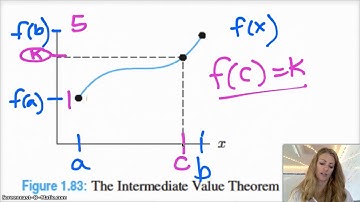 Intro To Calculus: 1.7.1 Continuity